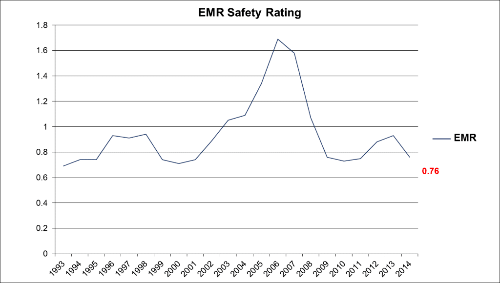 EMR-SAFETY-REPORT-1024x580